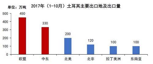 数据来源：钢联数据