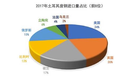 数据来源：钢联数据