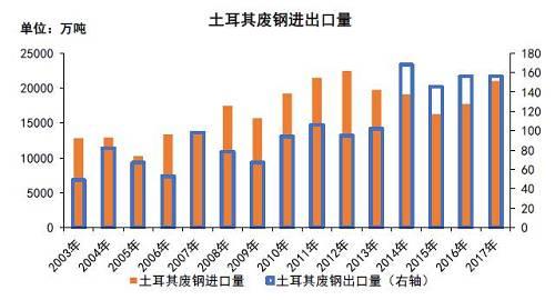 数据来源：钢联数据