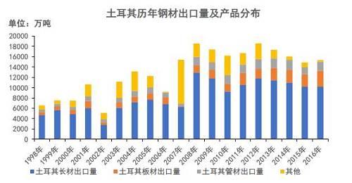 数据来源：钢联数据