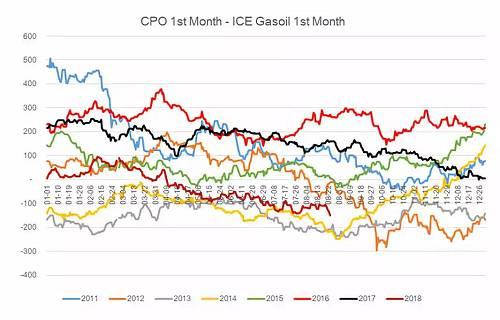 二、国内供需情况