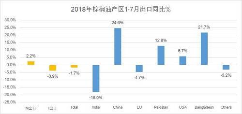 深度分析 | 棕榈油重现2015年的底部行情？