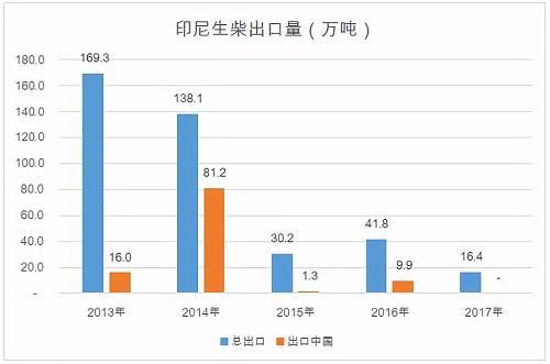 深度分析 | 棕榈油重现2015年的底部行情？