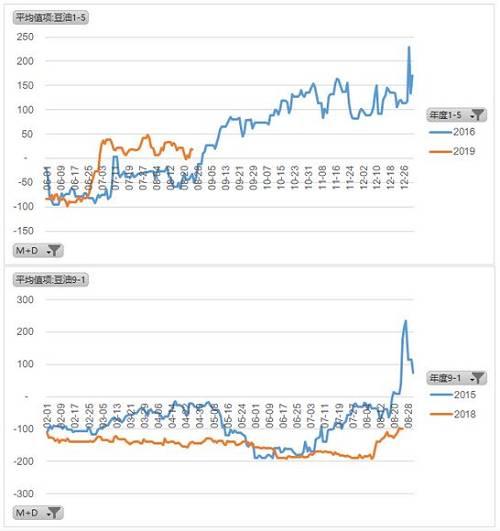 深度分析 | 棕榈油重现2015年的底部行情？
