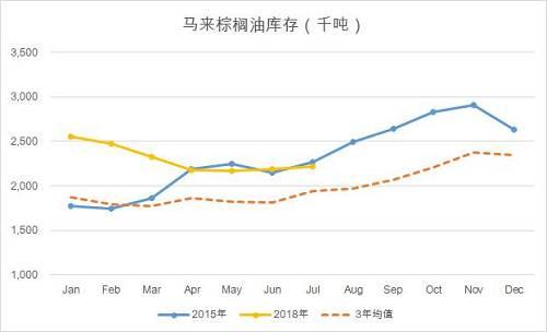 （四）价差结构