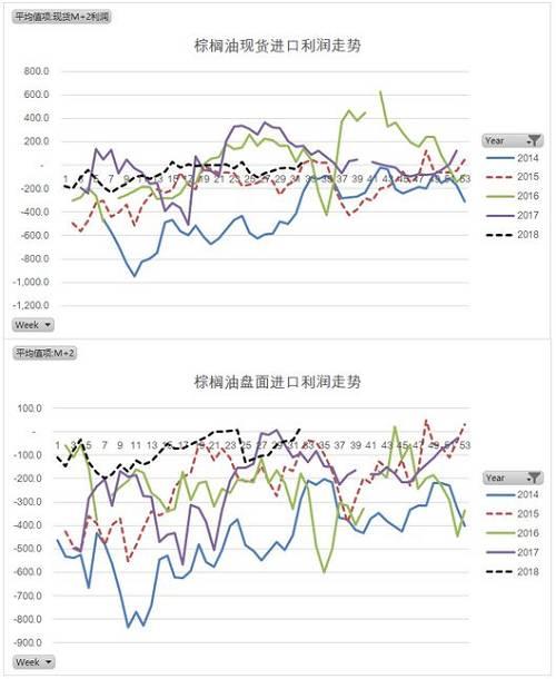 深度分析 | 棕榈油重现2015年的底部行情？