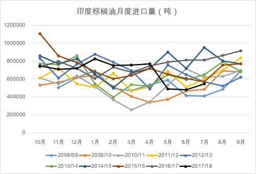 不过需要指出的是，在更新了印尼7月的出口数据之后，我们发现印尼的7月出口量很好，同时，我们也发现印度的装运量有所好转，这在之后是不是会持续在我们看来很关键。只放两张图来说明。