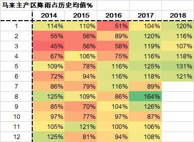 （二）出口端