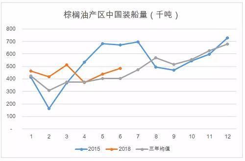 深度分析 | 棕榈油重现2015年的底部行情？