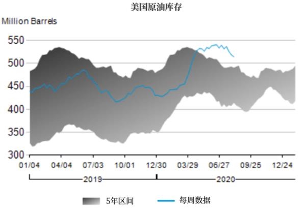 美钻机数量创历史新低 页岩油有供不应求可能