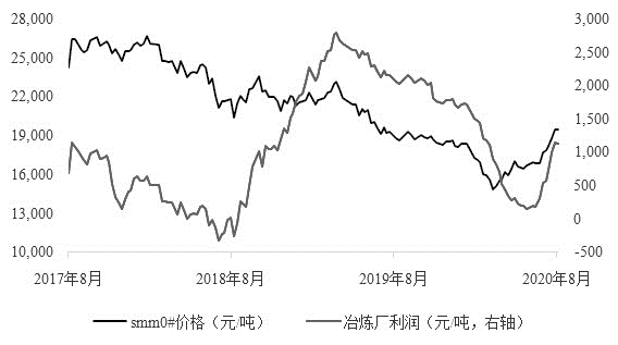 锌矿产量逐步释放 中长期锌价将走弱
