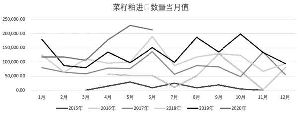 上有压力下有支撑 菜粕期货将保持振荡走势