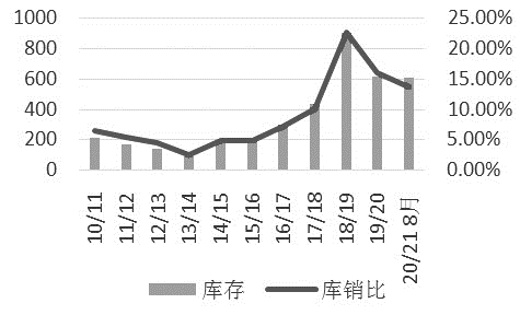 美豆单产预期受挫 豆粕价格重心上移