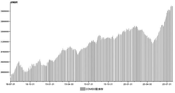 避险情绪有所淡化 白银期货短中期或偏弱振荡