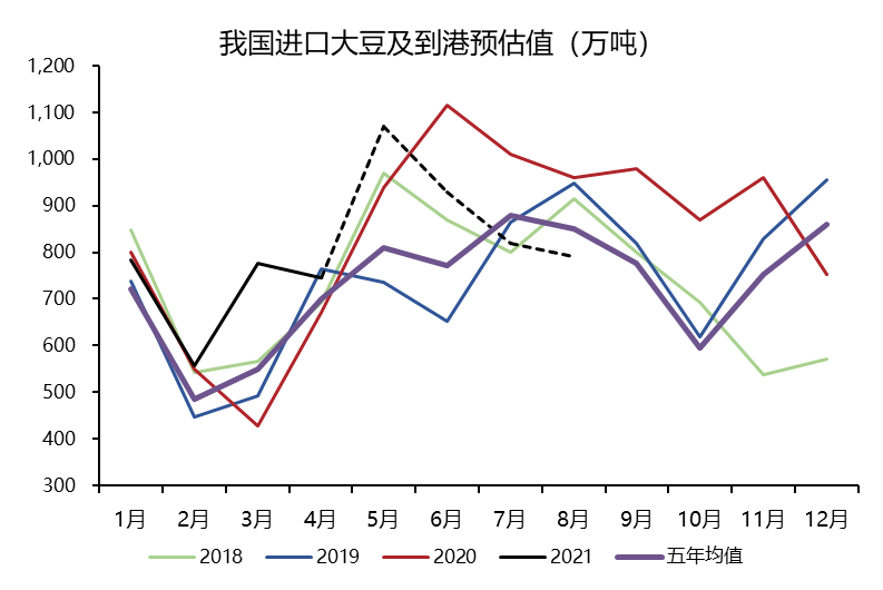 5月USDA供需报告利空 豆粕的牛市是否结束?