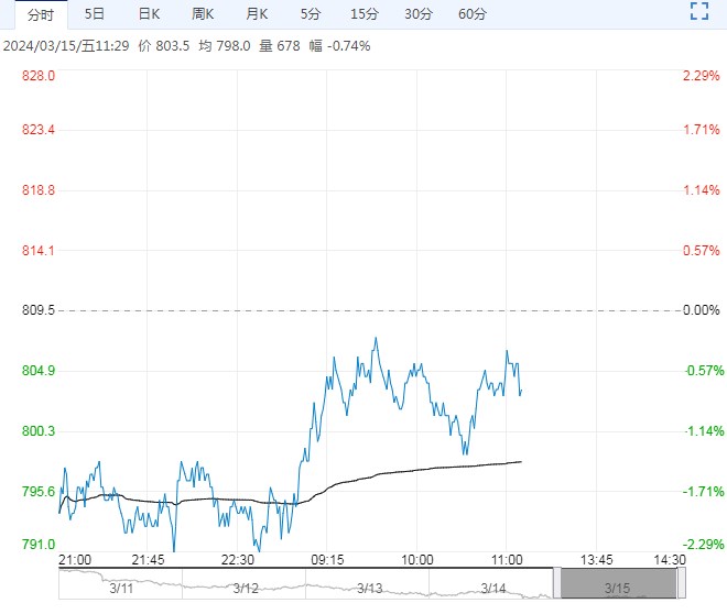 市场需求较为低迷 铁矿石短期仍有惯性下行动力