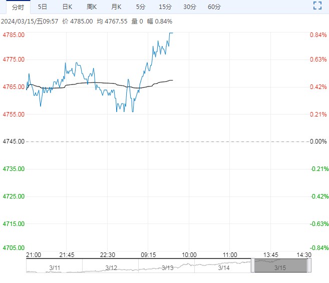 豆一下游消费有限 预计短期维稳运行