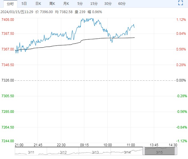 短纤市场基本面改善 需求恢复至高位