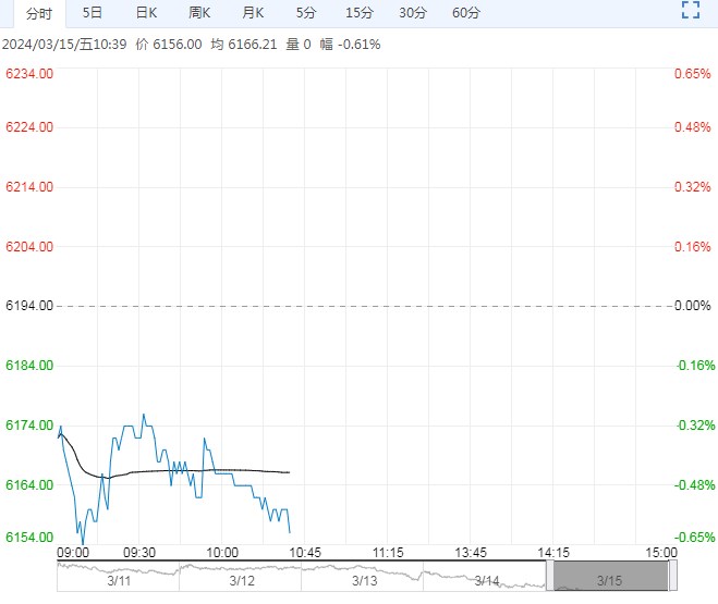 锰硅库存压力较大 预计将处下行趋势