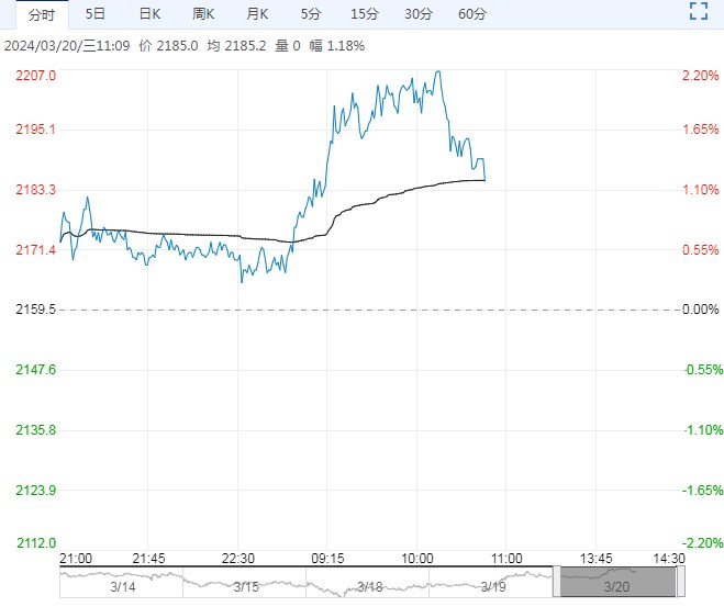 焦炭第六轮提降开启 期货盘面震荡反弹整理