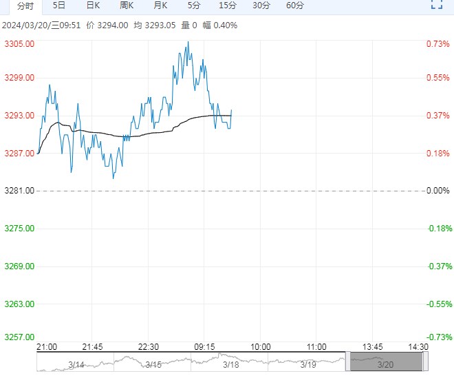 CBOT大豆或有调整 豆粕短期价格预计坚挺