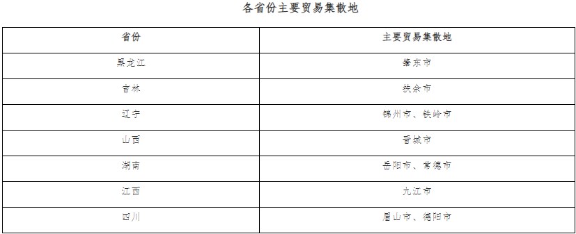 郑州商品交易所：关于征集尿素指定期货交割仓（厂）库的公告