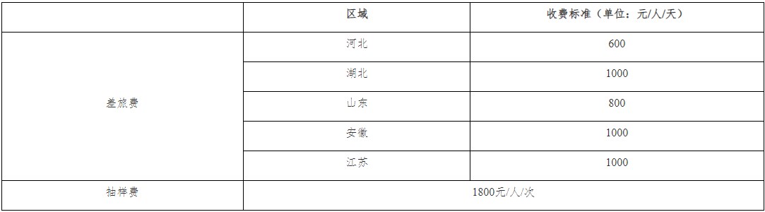 郑州商品交易所：关于增设指定玻璃期货质检机构的公告