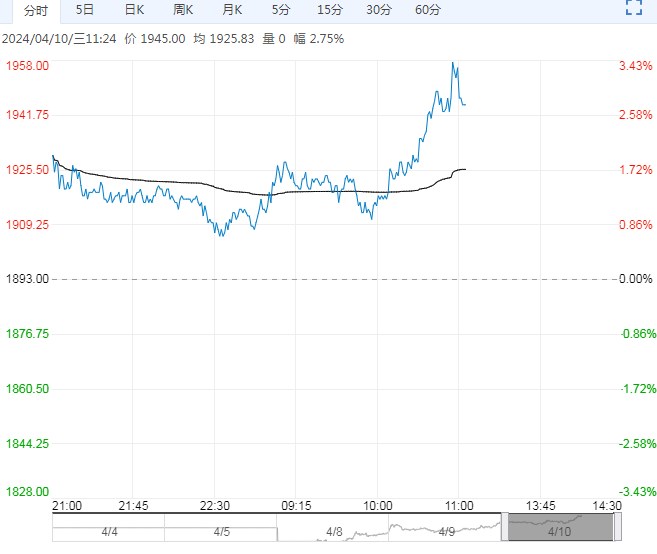 纯碱下游需求存支撑 短期或将震荡偏强运行