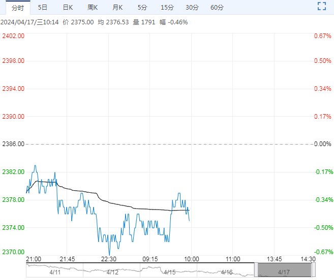 库存及需求偏弱压力下 预计玉米价格短期偏弱