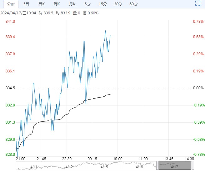 铁矿石基本面有所改善 短期或以震荡为主