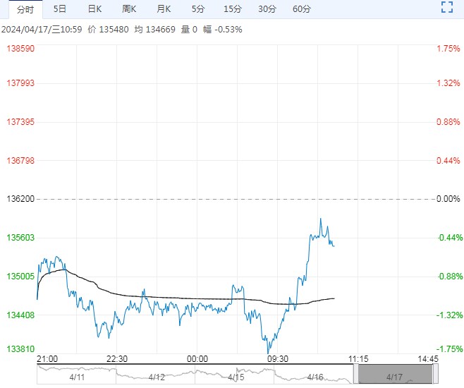 需求端未见明显改善 沪镍过剩格局未改