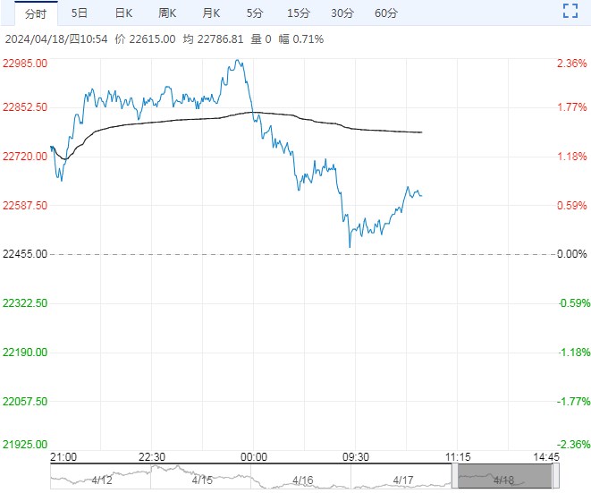 沪锌期价受振企稳反弹 短期或维持高位震荡调整