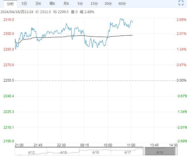 焦炭市场情绪转强 短期或维持震荡偏强