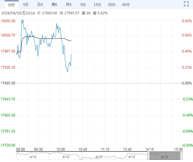 市场波动较大 生猪或仍有上涨空间