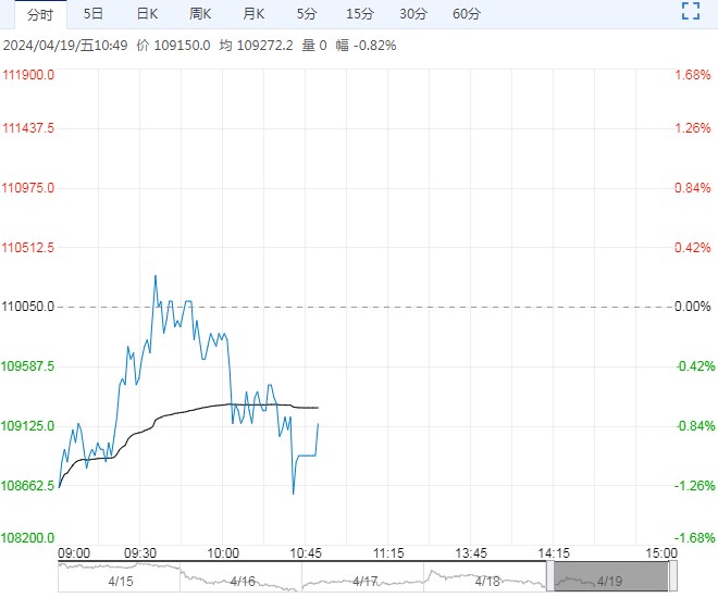 供给过剩压力仍在 碳酸锂短期或以震荡为主