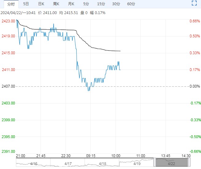 市场压力减轻 玉米处支撑增强阶段