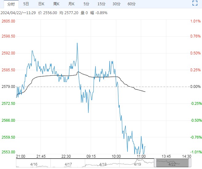 逐渐进入需求淡季 甲醇短期或宽幅震荡运行