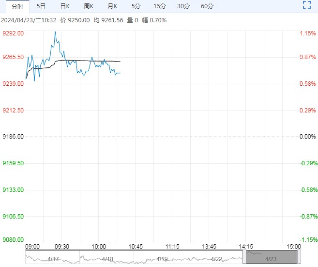 压榨厂全面入市收购 对油料花生需求存一定支撑