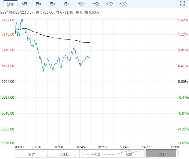 锰硅基本面逐步改善 短期或维持偏强运行