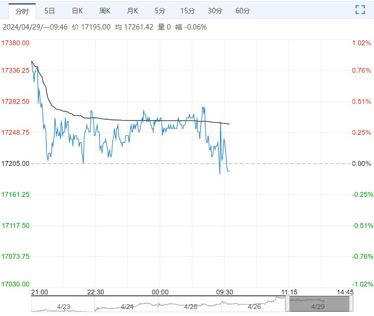 现货成交改善不足 沪铅维持供需双弱格局