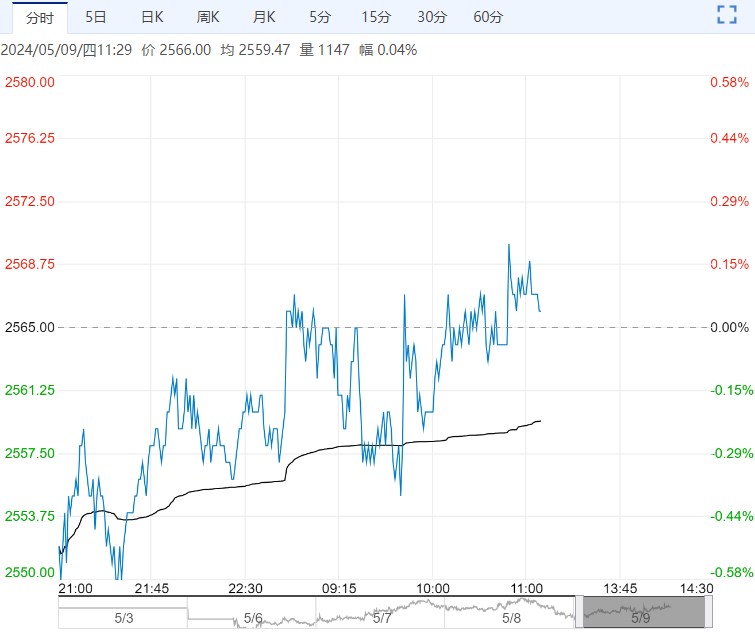甲醇基本面较强 预计期价短期或仍将坚挺为主