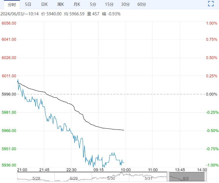 需求整体支撑有限 PTA短期或弱势震荡为主