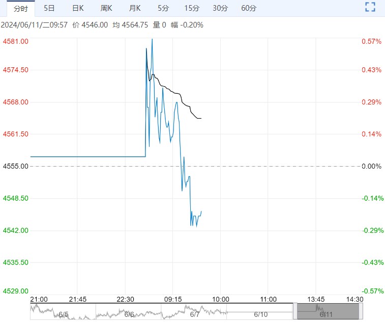 成本供应及需求端利好支撑不足 乙二醇短期走势或偏弱为主