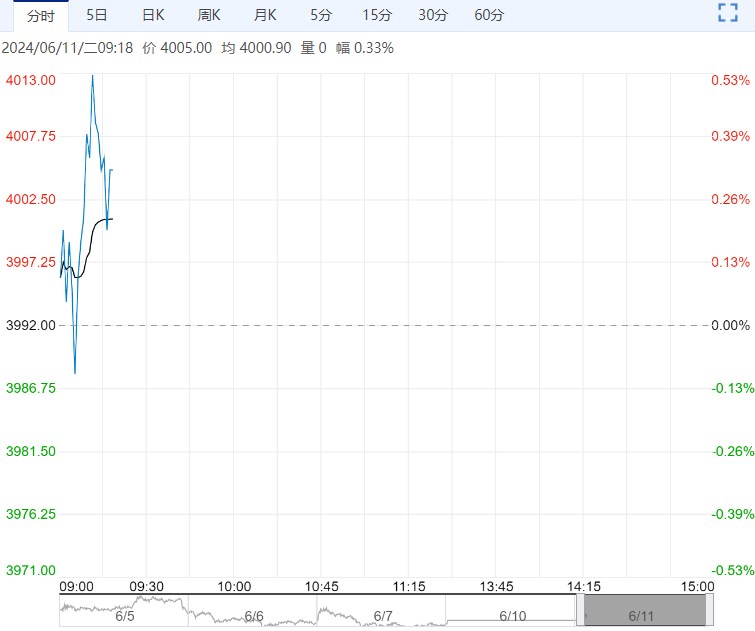 现货走货有所好转 鸡蛋短期或将震荡运行