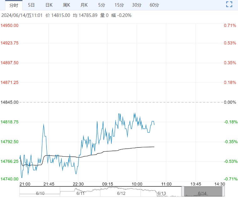 基本面支撑力度不足 郑棉短期或震荡偏弱运行