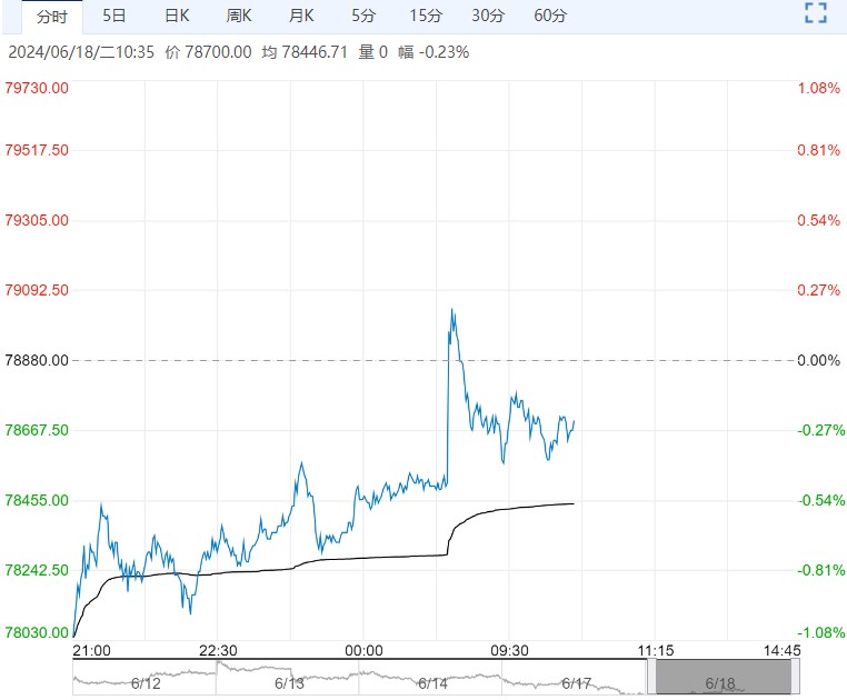 下游需求仍延续弱势 沪铜短期或将偏弱震荡