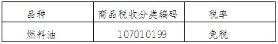 上期所：关于上期综合业务平台燃料油品种保税标准仓单交易上线有关事项的通知