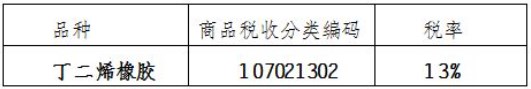 上期所:关于上期综合业务平台丁二烯橡胶品种标准仓单交易上线有关事项的通知