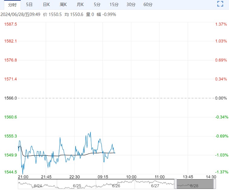 成材需求持续低迷 焦煤短期或将偏弱震荡