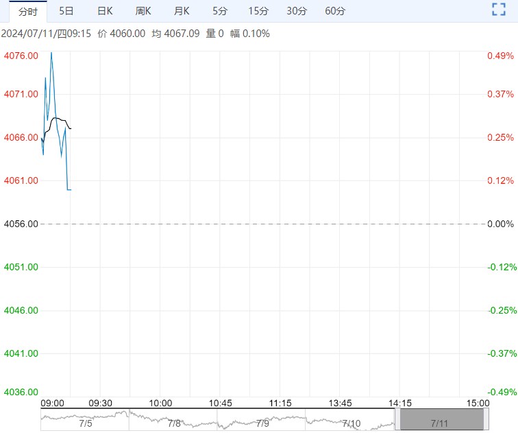 产销区走货较快 鸡蛋短期或继续保持强势